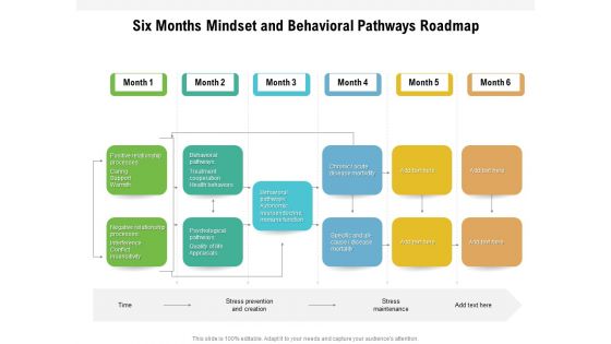 Six Months Mindset And Behavioral Pathways Roadmap Diagrams