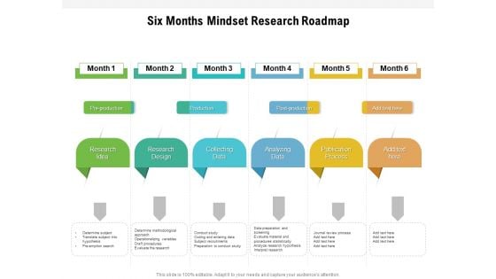 Six Months Mindset Research Roadmap Graphics