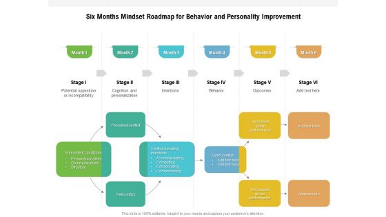 Six Months Mindset Roadmap For Behavior And Personality Improvement Inspiration