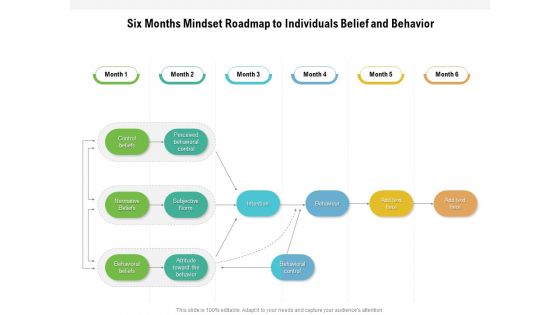 Six Months Mindset Roadmap To Individuals Belief And Behavior Demonstration Six Months Mindset Roadmap To Individuals Belief And Behavior Demonstration