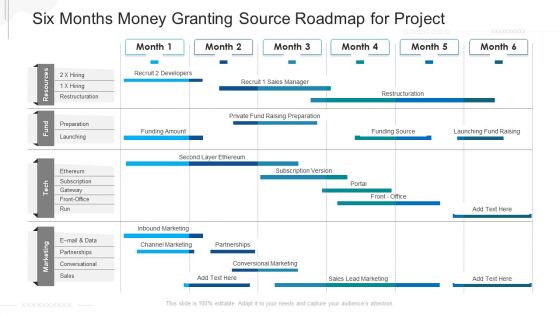 Six Months Money Granting Source Roadmap For Project Designs
