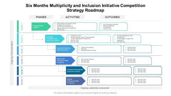 Six Months Multiplicity And Inclusion Initiative Competition Strategy Roadmap Sample