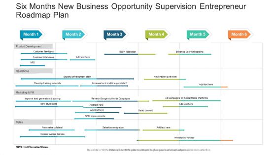 Six Months New Business Opportunity Supervision Entrepreneur Roadmap Plan Themes PDF Six Months New Business Opportunity Supervision Entrepreneur Roadmap Plan Themes PDF
