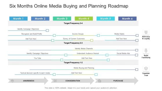 Six Months Online Media Buying And Planning Roadmap Guidelines PDF Six Months Online Media Buying And Planning Roadmap Guidelines PDF