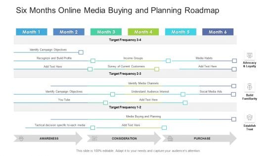 Six Months Online Media Buying And Planning Roadmap Guidelines PDF