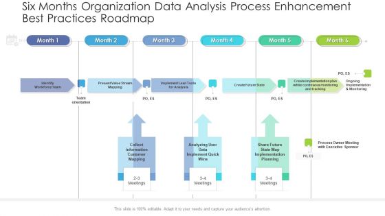 Six Months Organization Data Analysis Process Enhancement Best Practices Roadmap Inspiration