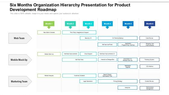 Six Months Organization Hierarchy Presentation For Product Development Roadmap Structure