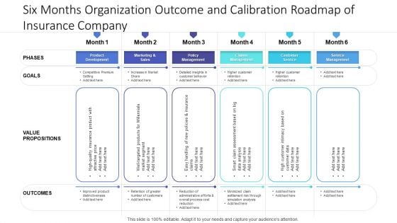 Six Months Organization Outcome And Calibration Roadmap Of Insurance Company Clipart
