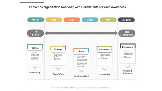 Six Months Organization Roadmap With Constituents Of Brand Awareness Formats