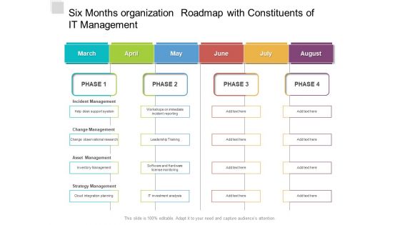 Six Months Organization Roadmap With Constituents Of IT Management Inspiration