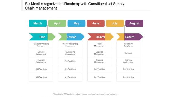 Six Months Organization Roadmap With Constituents Of Supply Chain Management Slides