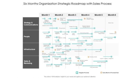 Six Months Organization Strategic Roadmap With Sales Process Diagrams