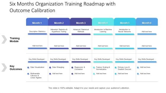 Six Months Organization Training Roadmap With Outcome Calibration Demonstration