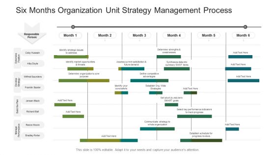 Six Months Organization Unit Strategy Management Process Ppt Infographics Themes PDF