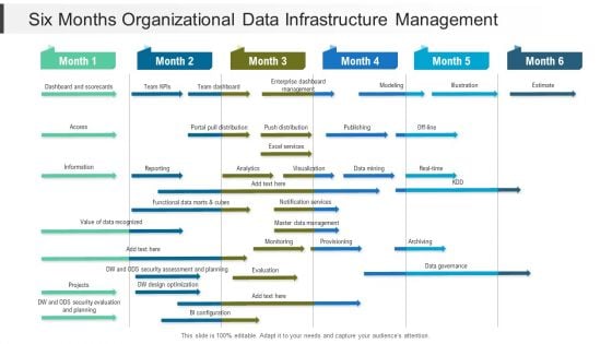 Six Months Organizational Data Infrastructure Management Mockup