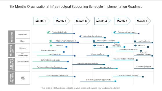 Six Months Organizational Infrastructural Supporting Schedule Implementation Roadmap Summary Six Months Organizational Infrastructural Supporting Schedule Implementation Roadmap Summary