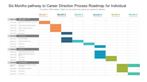 Six Months Pathway To Career Direction Process Roadmap For Individual Topics