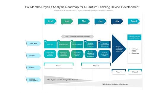 Six Months Physics Analysis Roadmap For Quantum Enabling Device Development Brochure