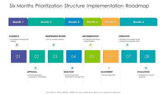 Six Months Prioritization Structure Implementation Roadmap Topics