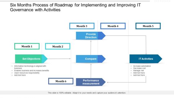 Six Months Process Of Roadmap For Implementing And Improving IT Governance With Activities Portrait