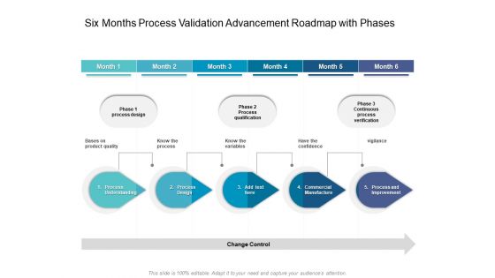 Six Months Process Validation Advancement Roadmap With Phases Formats Six Months Process Validation Advancement Roadmap With Phases Formats
