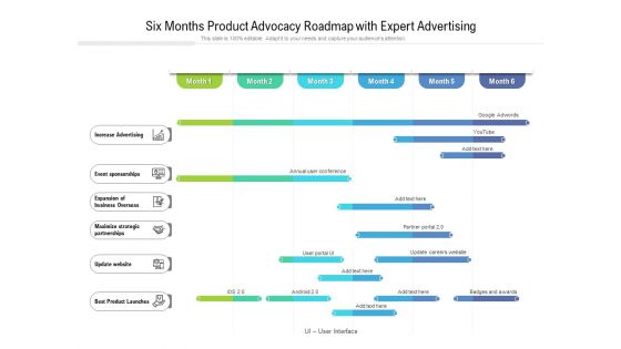 Six Months Product Advocacy Roadmap With Expert Advertising Demonstration