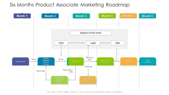 Six Months Product Associate Marketing Roadmap Ppt Styles Portrait PDF