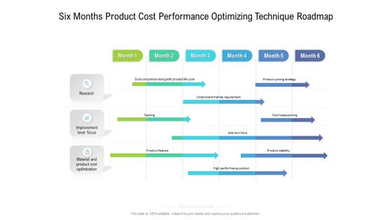 Six Months Product Cost Performance Optimizing Technique Roadmap Guidelines Six Months Product Cost Performance Optimizing Technique Roadmap Guidelines