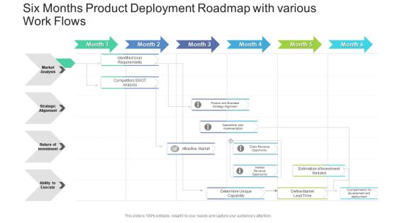 Six Months Product Deployment Roadmap With Various Work Flows Sample PDF