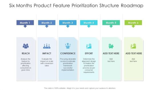 Six Months Product Feature Prioritization Structure Roadmap Demonstration