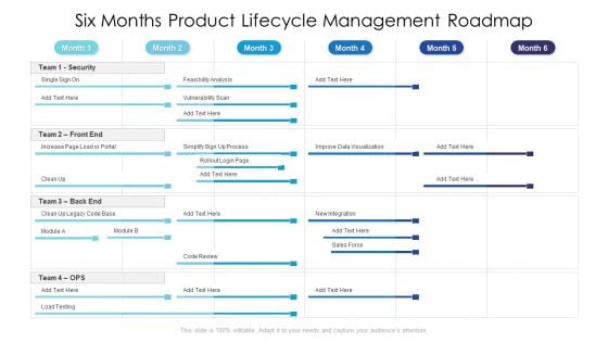 Six Months Product Lifecycle Management Roadmap Demonstration