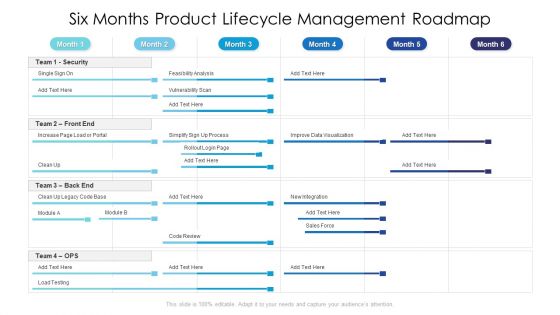 Six Months Product Lifecycle Management Roadmap Demonstration