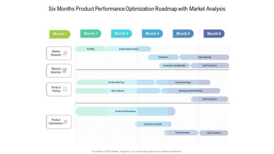 Six Months Product Performance Optimization Roadmap With Market Analysis Template