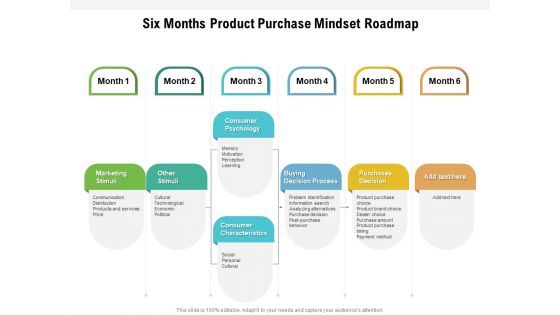 Six Months Product Purchase Mindset Roadmap Inspiration