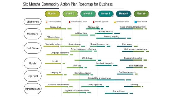 Six Months Product Strategy Roadmap For Business Summary