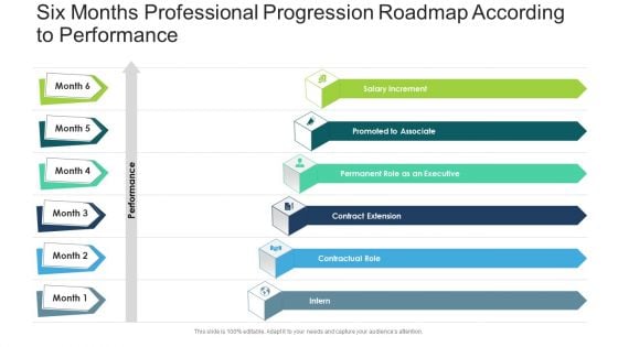 Six Months Professional Progression Roadmap According To Performance Rules Six Months Professional Progression Roadmap According To Performance Rules