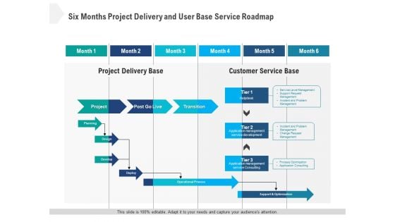 Six Months Project Delivery And User Base Service Roadmap Infographics Six Months Project Delivery And User Base Service Roadmap Infographics