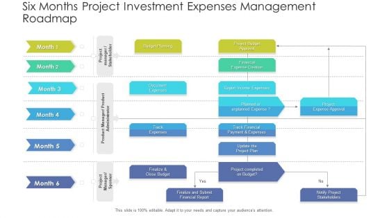 Six Months Project Investment Expenses Management Roadmap Demonstration