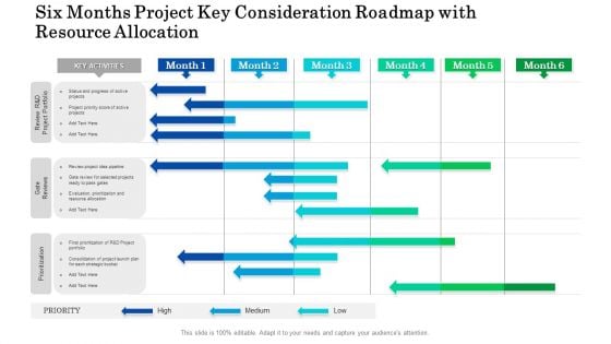 Six Months Project Key Consideration Roadmap With Resource Allocation Graphics