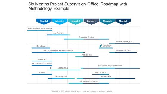 Six Months Project Supervision Office Roadmap With Methodology Example Graphics