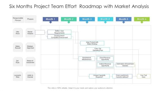 Six Months Project Team Effort Roadmap With Market Analysis Demonstration