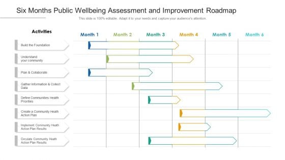 Six Months Public Wellbeing Assessment And Improvement Roadmap Themes