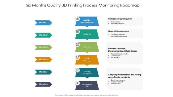 Six Months Quality 3D Printing Process Monitoring Roadmap Topics Six Months Quality 3D Printing Process Monitoring Roadmap Topics