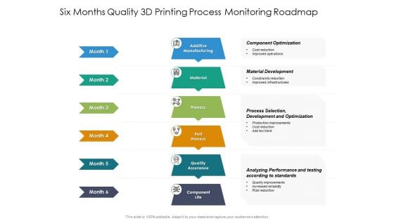 Six Months Quality 3D Printing Process Monitoring Roadmap Topics