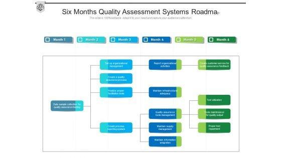 Six Months Quality Assessment Systems Roadmap Brochure