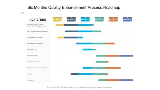 Six Months Quality Enhancement Process Roadmap Ideas