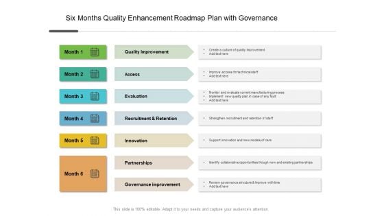 Six Months Quality Enhancement Roadmap Plan With Governance Download