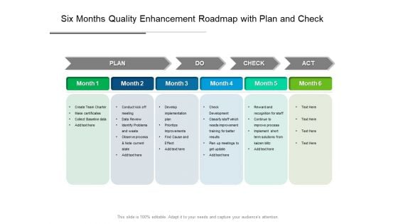 Six Months Quality Enhancement Roadmap With Plan And Check Download