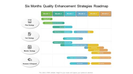 Six Months Quality Enhancement Strategies Roadmap Demonstration Six Months Quality Enhancement Strategies Roadmap Demonstration