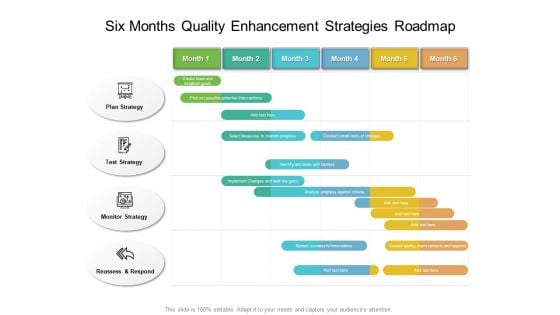 Six Months Quality Enhancement Strategies Roadmap Demonstration